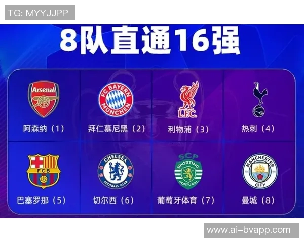 英超球队强势崛起欧冠前八占据四席展现实力 英超球队强势崛起欧冠前八占据四席展现实力